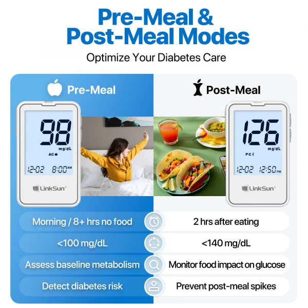 G-425-2 LinkSun Blood Glucose Meter Glucometer Blood Sugar Test Strips Lancets 5s Get Results Fast Testing Kit Diabetes Machine